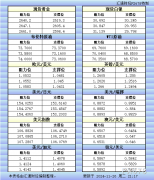 11月26日美市更新的支撑阻力：金银原油+美圆指数等八大货币对