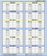  汇通财经APP讯——11月29日欧市更新的黄金、白银、原油、美元指数、欧元、英镑、日元、瑞郎、澳元、加元、纽元支撑阻力位一览