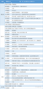 价格突破震荡区间上沿还需要进一步宏观利好的驱动；焦煤：对于煤焦的需求或继续减弱