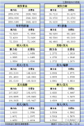 12月2日欧市更新的支撑阻力：金银原油+美圆指数等八大货币对