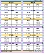 12月2日亚市支撑阻力：金银原油+美圆指数等六大货币对