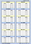 12月3日美市更新的支撑阻力：金银原油+美圆指数等八大货币对