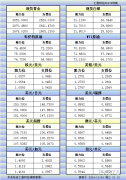 12月4日美市更新的支撑阻力：金银原油+美圆指数等八大货币对