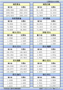  汇通财经APP讯——12月5日美市更新的黄金、白银、原油、美元指数、欧元、英镑、日元、瑞郎、澳元、加元、纽元支撑阻力位一览