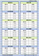  汇通财经APP讯——12月5日欧市更新的黄金、白银、原油、美元指数、欧元、英镑、日元、瑞郎、澳元、加元、纽元支撑阻力位一览