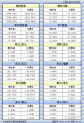 12月5日亚市更新的支撑阻力：金银原油+美圆指数等八大货币对