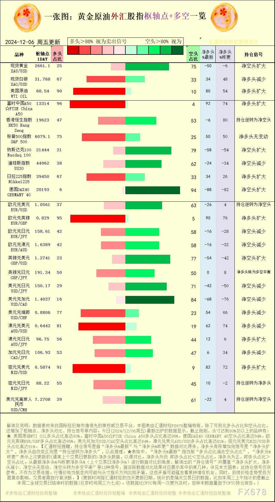 净空头扩充的有：4 个