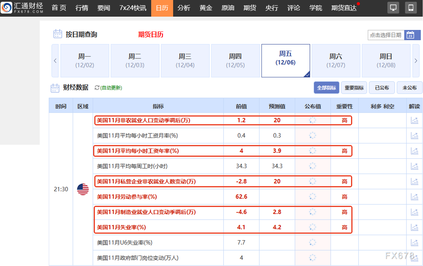 若价格跌破这一程度