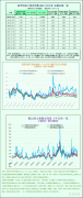 一张图：波罗的海指数完毕间断7个交易日的下跌，大型船舶运费上涨