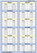 12月9日美市更新的支撑阻力：金银原油+美圆指数等八大货币对