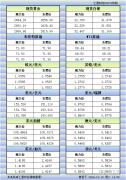  汇通财经APP讯——12月10日欧市更新的黄金、白银、原油、美元指数、欧元、英镑、日元、瑞郎、澳元、加元、纽元支撑阻力位一览