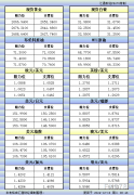 12月10日亚市更新的支撑阻力：金银原油+美圆指数等八大货币对