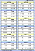  汇通财经APP讯——12月13日亚市更新的黄金、白银、原油、美元指数、欧元、英镑、日元、瑞郎、澳元、加元、纽元支撑阻力位一览