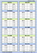 12月13日欧市更新的支撑阻力：金银原油+美圆指数等八大货币对