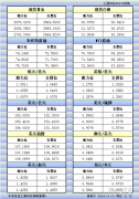  汇通财经APP讯——12月13日美市更新的黄金、白银、原油、美元指数、欧元、英镑、日元、瑞郎、澳元、加元、纽元支撑阻力位一览