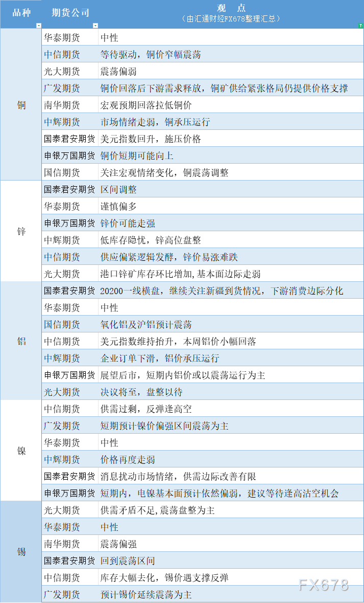 本周铝价小幅回落