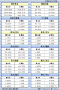 12月16日亚市更新的支撑阻力：金银原油+美圆指数等八大货币对