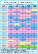 12月装运的CIF玉米驳船报价稳定在期货价高出67美分/蒲式耳