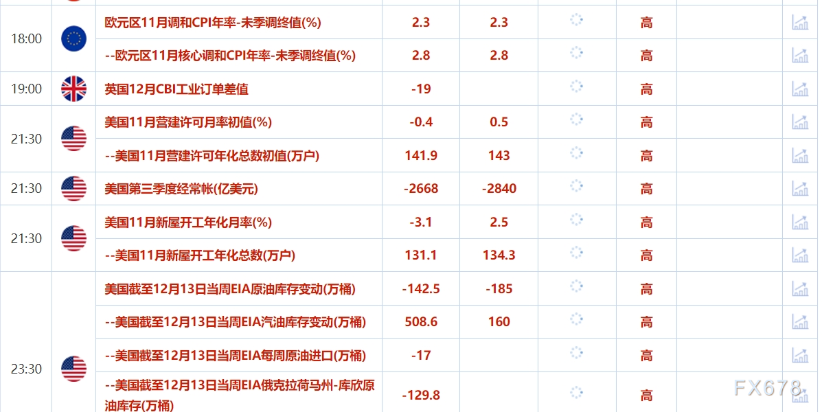 随着各央行初步降息