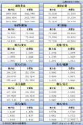 12月18日亚市更新的支撑阻力：金银原油+美圆指数等八大货币对