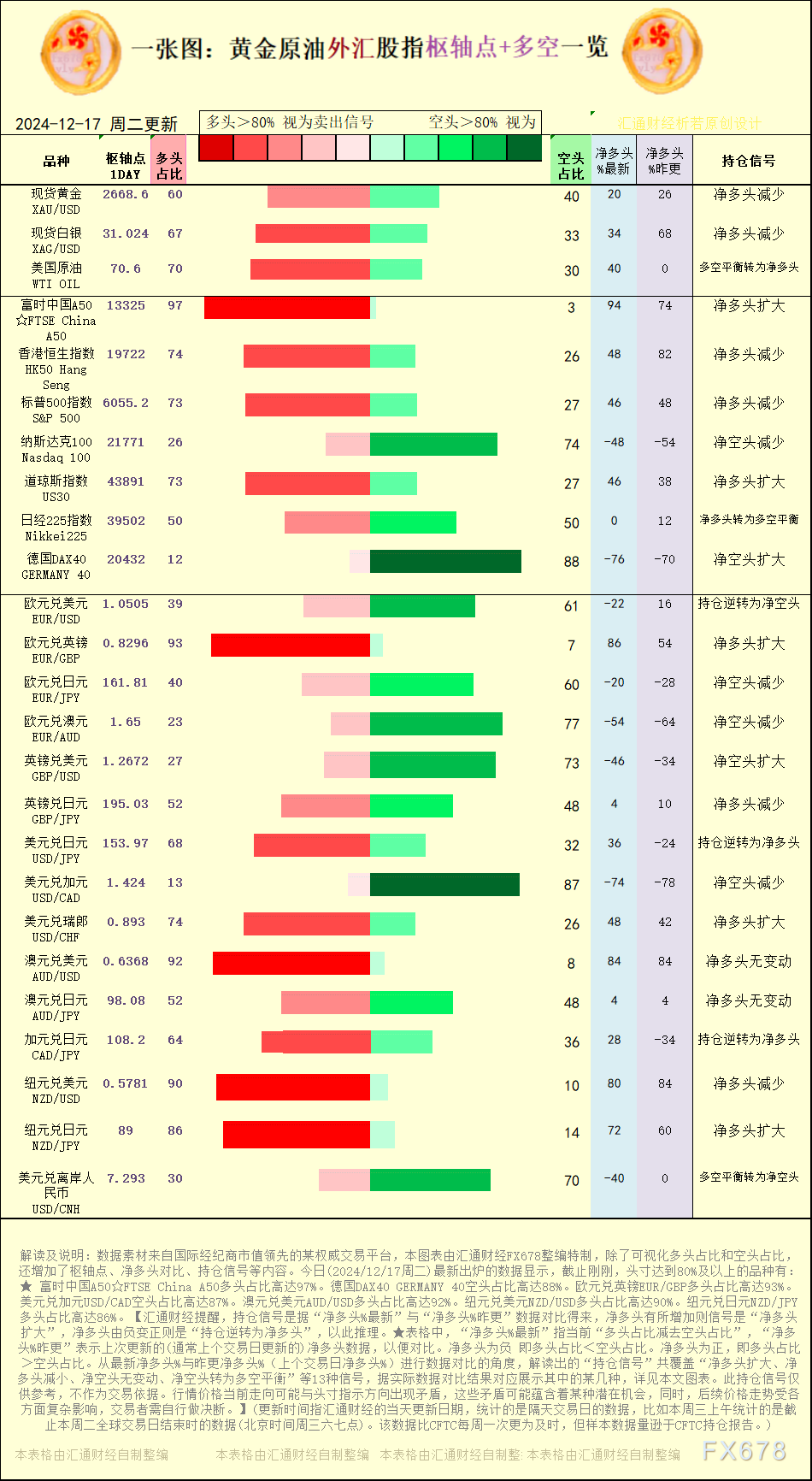 这些矛盾可能蕴含着某种潜在时机