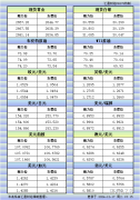 12月17日欧市更新的支撑阻力：金银原油+美圆指数等八大货币对