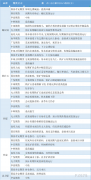 铁矿石跟随钢材震荡；焦煤：政策预期对于市场有支撑