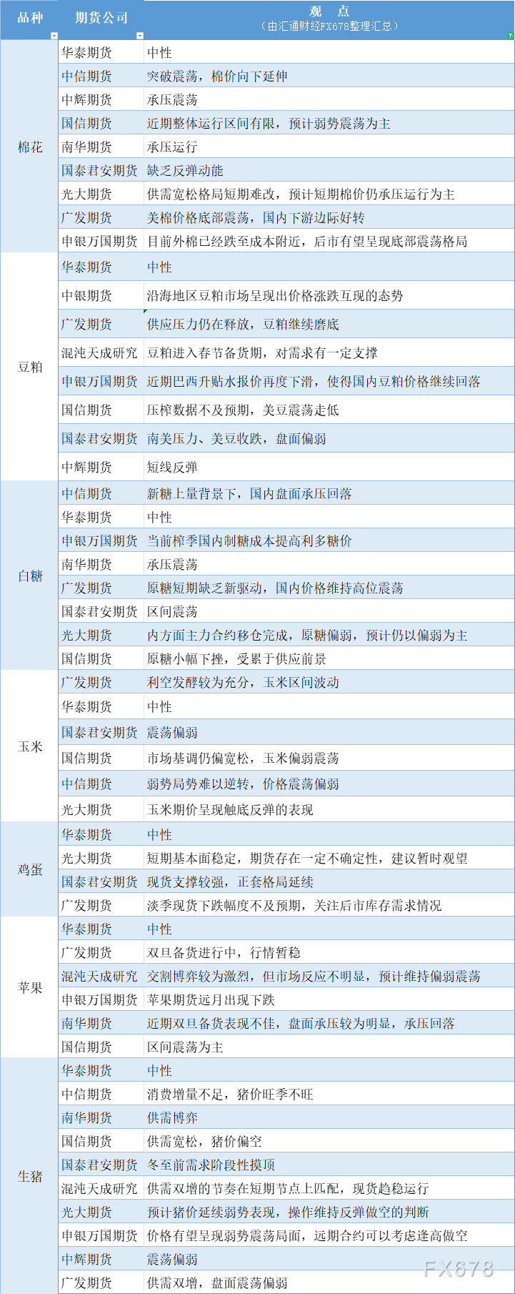 近期整体运行区间有限