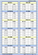  汇通财经APP讯——12月19日美市更新的黄金、白银、原油、美元指数、欧元、英镑、日元、瑞郎、澳元、加元、纽元支撑阻力位一览