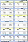 12月20日亚市更新的支撑阻力：金银原油+美圆指数等八大货币对