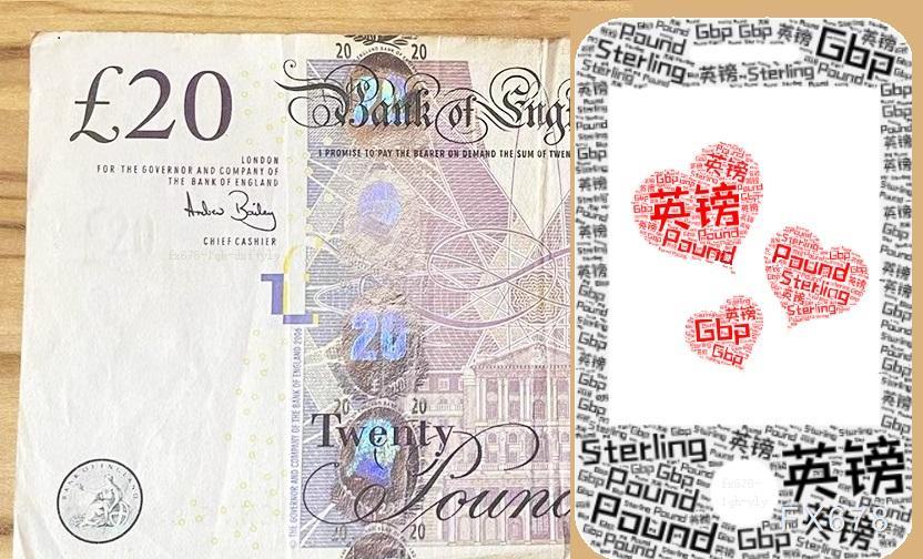  英镑走势的技术剖析 从技术面来看