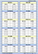 12月20日美市更新的支撑阻力：金银原油+美圆指数等八大货币对