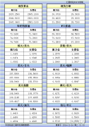  汇通财经APP讯——12月24日美市更新的黄金、白银、原油、美元指数、欧元、英镑、日元、瑞郎、澳元、加元、纽元支撑阻力位一览