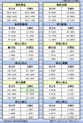  汇通财经APP讯——12月27日亚市更新的黄金、白银、原油、美元指数、欧元、英镑、日元、瑞郎、澳元、加元、纽元支撑阻力位一览