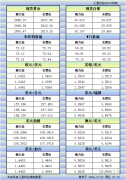 12月27日欧市更新的支撑阻力：金银原油+美圆指数等八大货币对