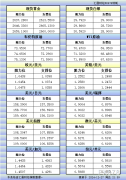  汇通财经APP讯——12月27日美市更新的黄金、白银、原油、美元指数、欧元、英镑、日元、瑞郎、澳元、加元、纽元支撑阻力位一览