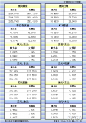  汇通财经APP讯——12月30日美市更新的黄金、白银、原油、美元指数、欧元、英镑、日元、瑞郎、澳元、加元、纽元支撑阻力位一览