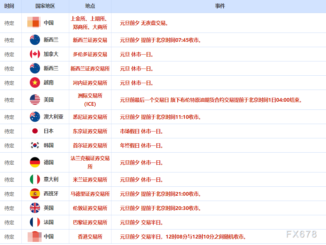 下跌在11月份呈现加速