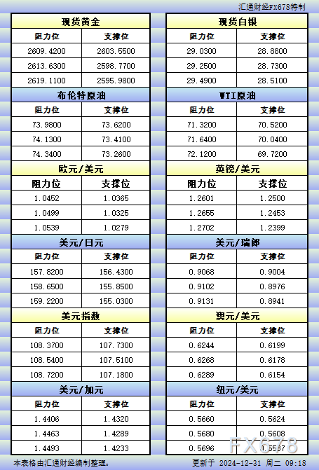 仅供投资者参考