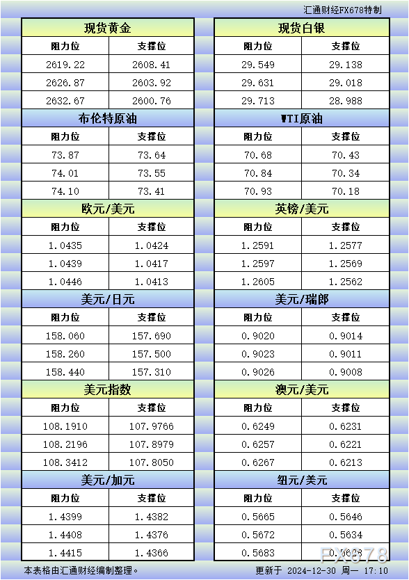 仅供投资者参考