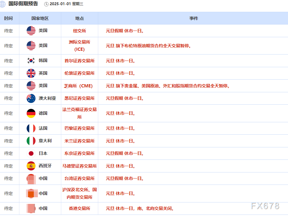 2025年1月1日通过乌克兰输送俄罗斯天然气的申请流量为零