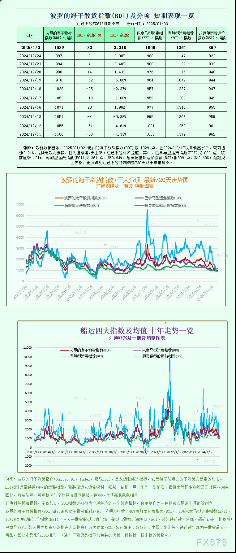 创2024/12/17以来新高程度