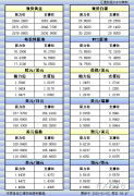  汇通财经APP讯——1月3日亚市更新的黄金、白银、原油、美元指数、欧元、英镑、日元、瑞郎、澳元、加元、纽元支撑阻力位一览