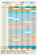 CBOT小麦期货收涨13-3/4美分至5.78-1/2美元/蒲式耳