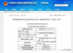 沧州银行存多项违法违规事实 被罚款85万元