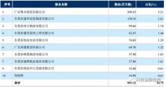 上市8年未果的东莞农商行再冲刺H股 涉房类贷款占比近33%
