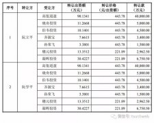  插座一哥公牛上市：市值超500亿 阮立平家族色彩浓厚