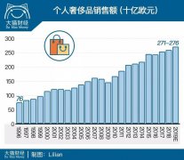 这人一年挣2800亿！主要靠三招，借刀杀人、过河拆桥和让女人买单