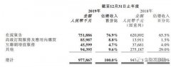 美图金融业务不太美：保险无牌照已下线 借钱年化59%