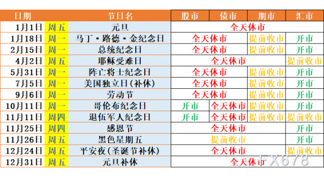 一张图：2021年假期汇总，全球休市时间一网打尽，提早应对有备无患